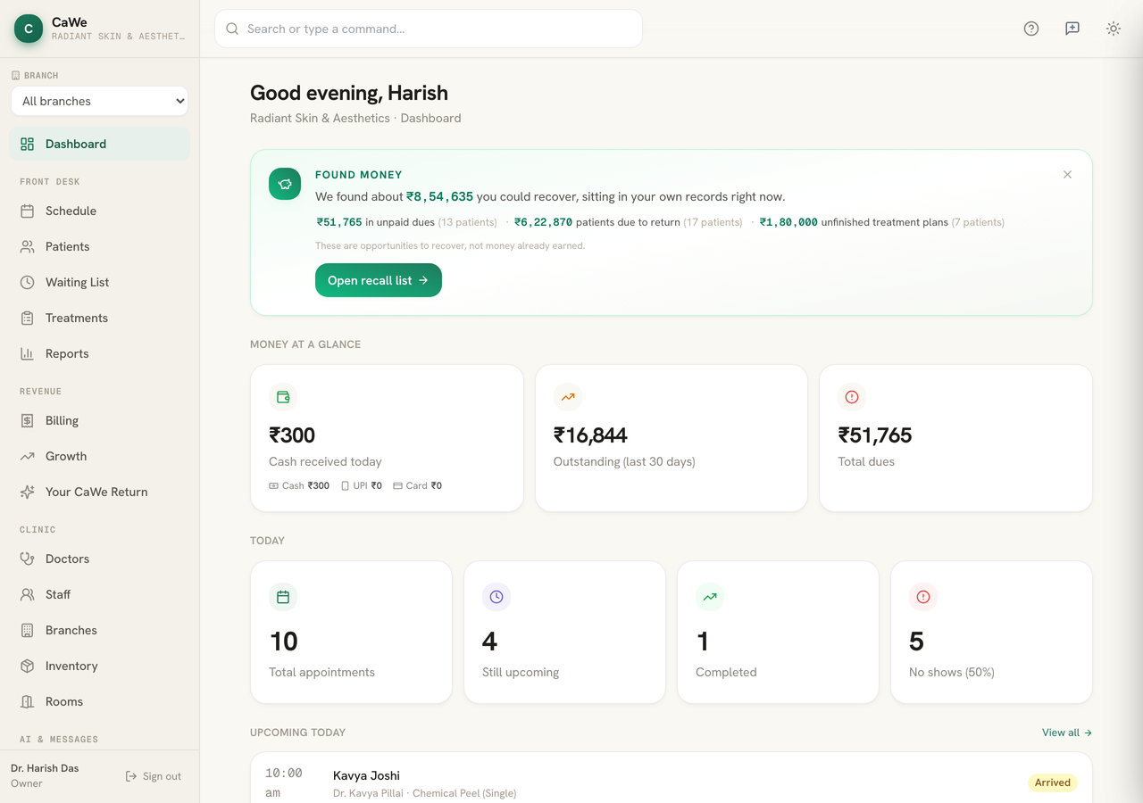 The CaWe admin dashboard showing today's appointments, completed visits, no-show rate, and weekly stats.